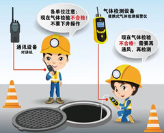 石景山有限空间操作说明